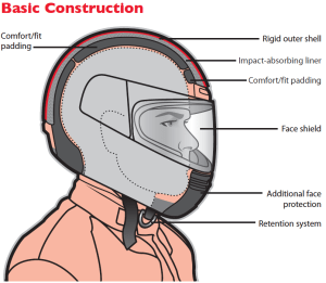 helmet product designer