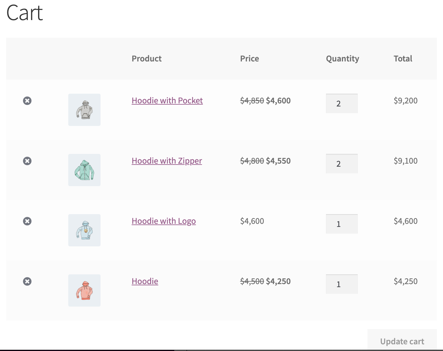 How to Set up Bulk Discounts by Intervals 5 wad 75 bulk discount interval 05