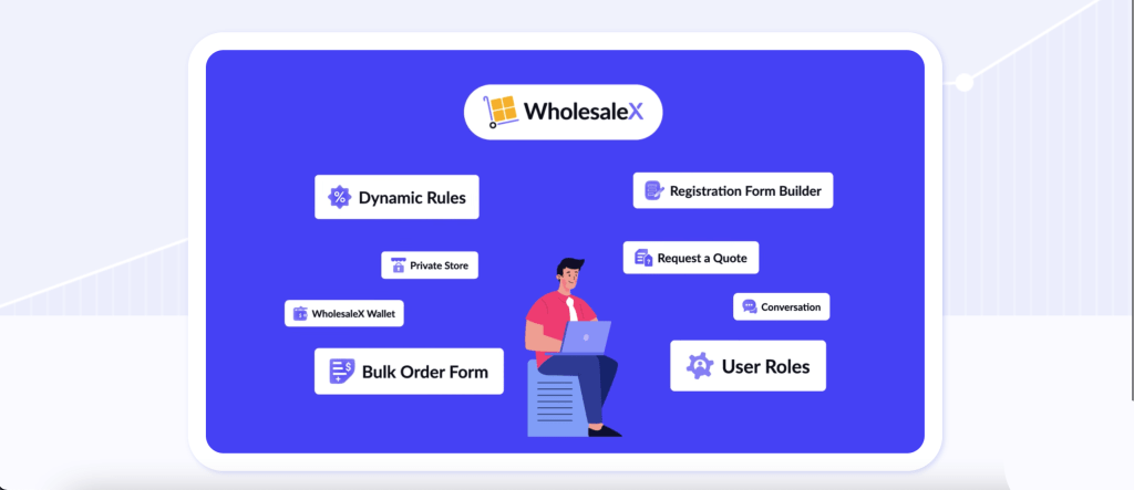 WholesaleX